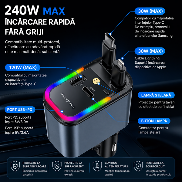 Încărcător Auto Rotativ LED