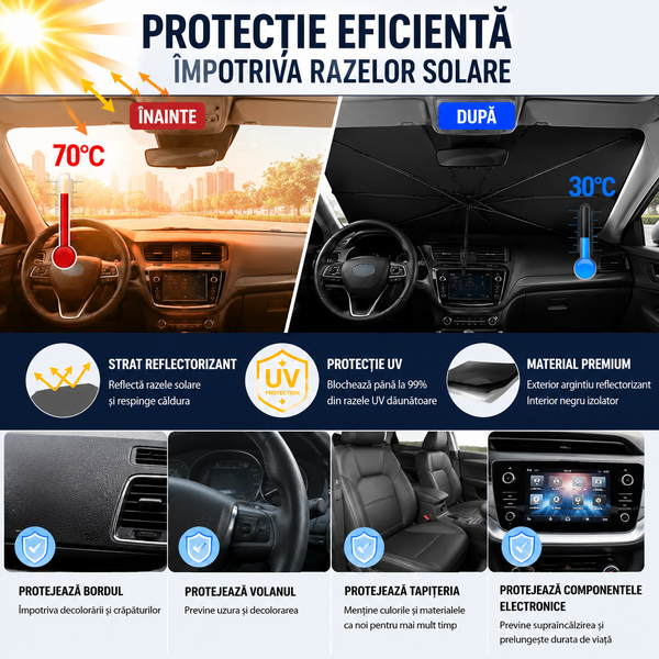 Parasolar Umbrelă Parbriz Compact de Vară