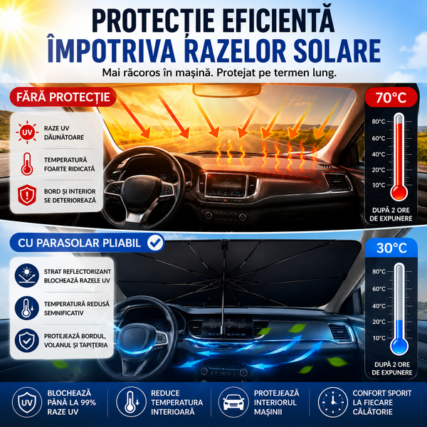 Parasolar Umbrelă Parbriz Compact de Vară