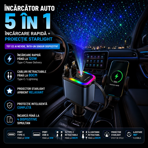 Încărcător Auto Rotativ LED